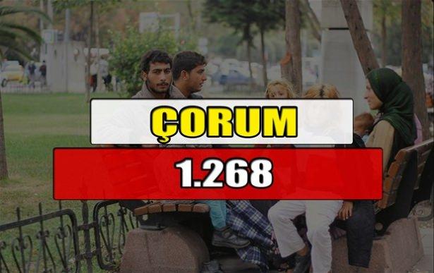 <p>ÇORUM</p>
