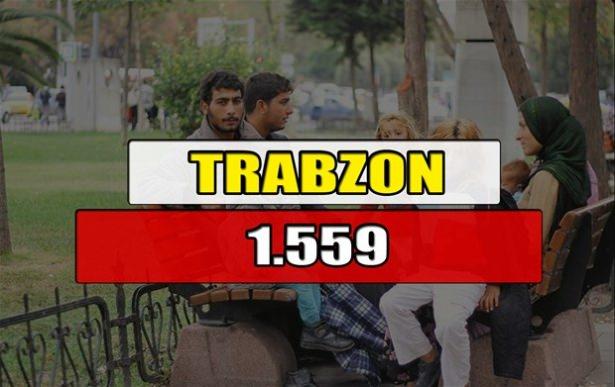<p>TRABZON</p>
