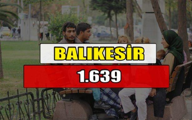 <p>BALIKESİR</p>
