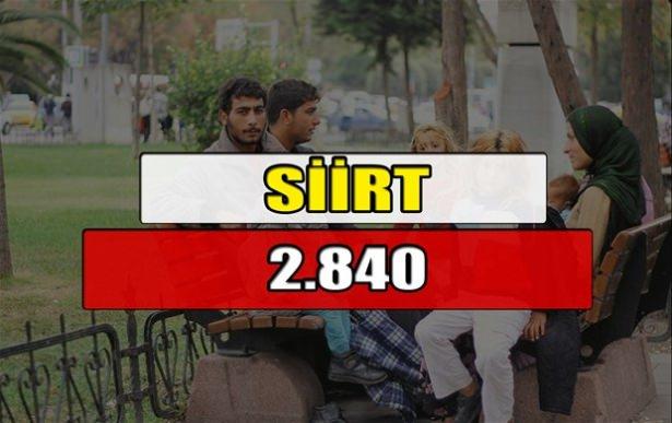 <p>SİİRT</p>

