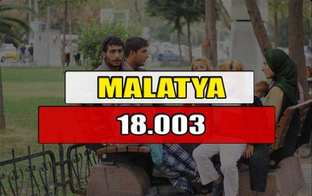 <p>MALATYA</p>
