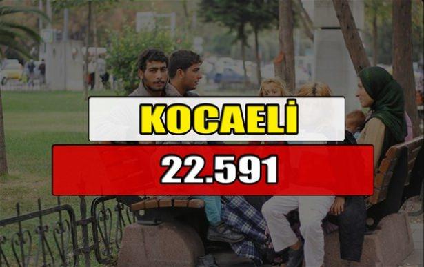 <p>KOCAELİ</p>
