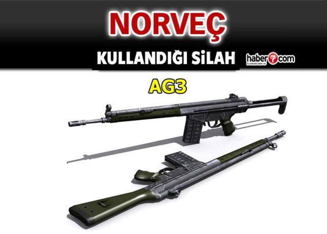 <p>NORVEÇ</p>

