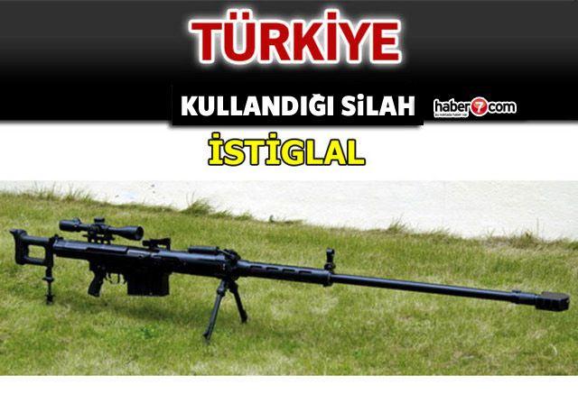 <p>TÜRKİYE</p>
