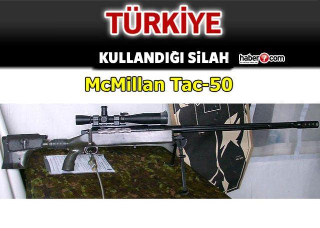 <p>TÜRKİYE</p>
