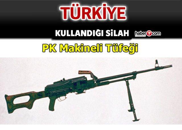 <p>TÜRKİYE</p>
