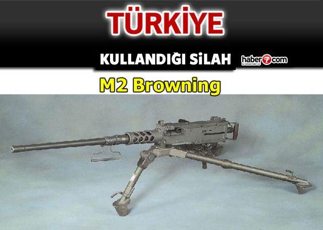 <p>TÜRKİYE</p>
