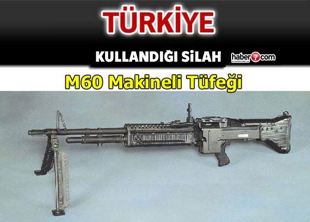 <p>TÜRKİYE</p>
