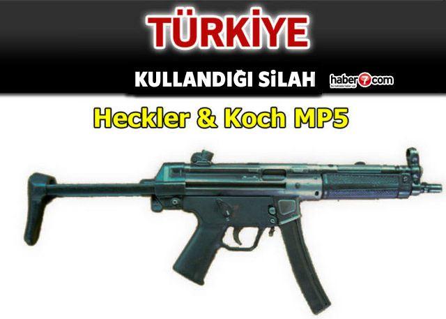 <p>TÜRKİYE</p>
