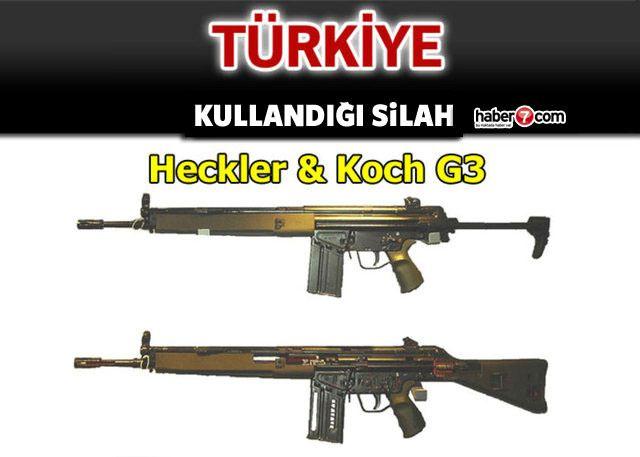 <p>TÜRKİYE</p>
