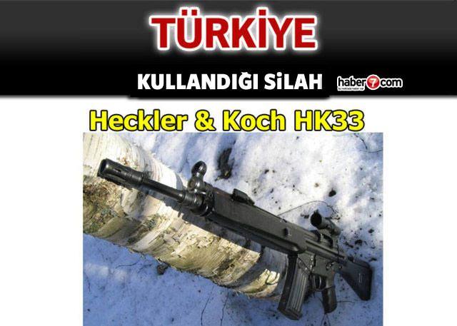 <p>TÜRKİYE</p>

