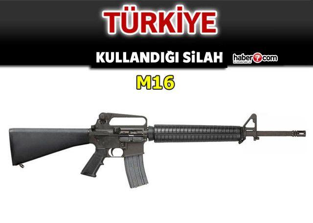 <p>TÜRKİYE</p>
