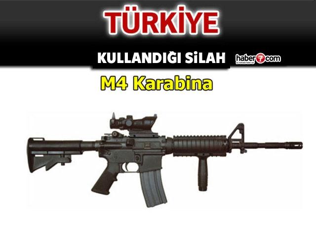 <p>TÜRKİYE</p>
