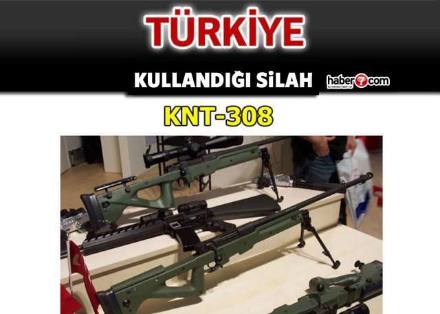 <p>TÜRKİYE</p>
