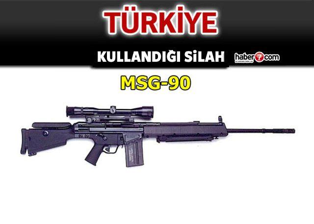 <p>TÜRKİYE</p>
