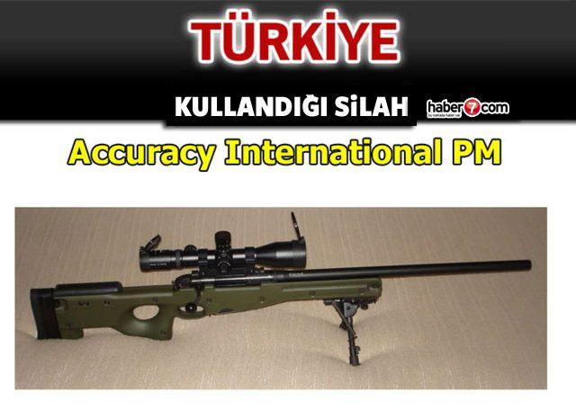 <p>TÜRKİYE</p>
