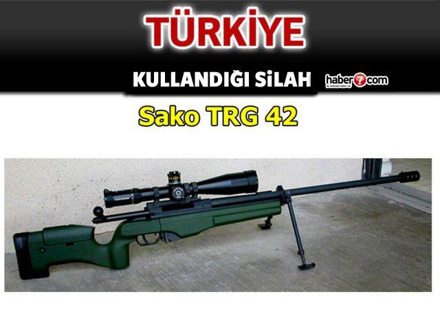 <p>TÜRKİYE</p>
