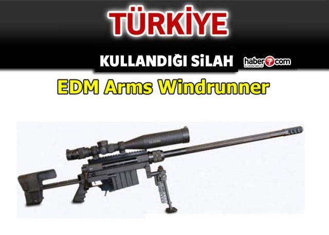 <p>TÜRKİYE</p>

