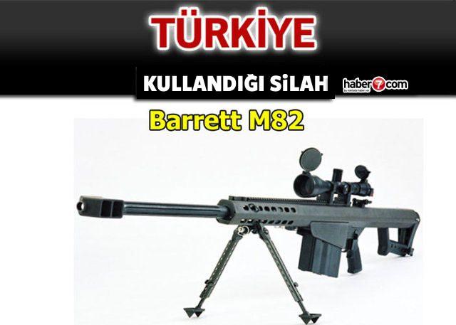 <p>TÜRKİYE</p>
