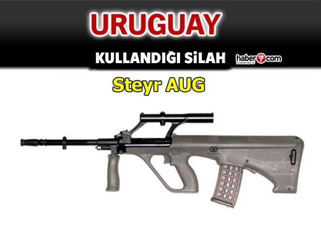 <p>URUGUAY</p>
