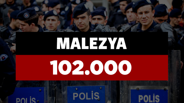 <p><strong>MALEZYA</strong></p>
