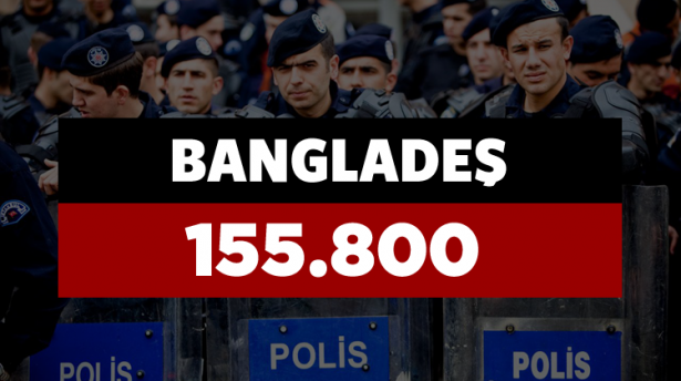 <p><strong>BANGLADEŞ</strong></p>
