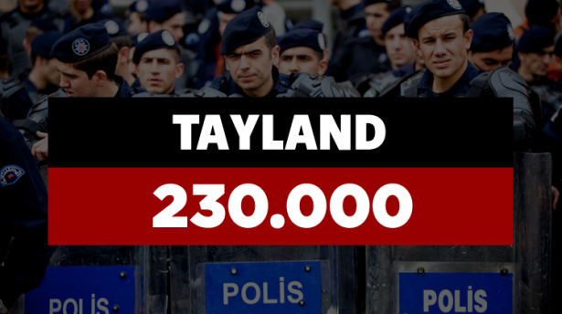 <p><strong>TAYLAND</strong></p>
