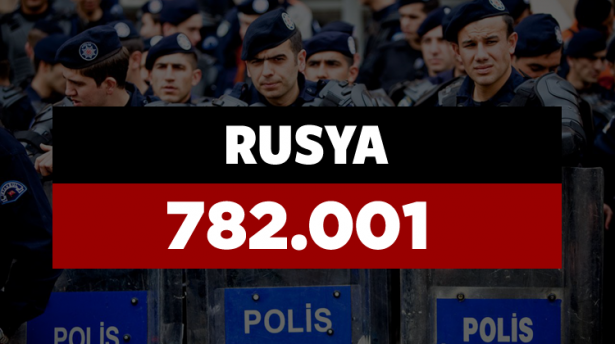 <p><strong>RUSYA</strong></p>
