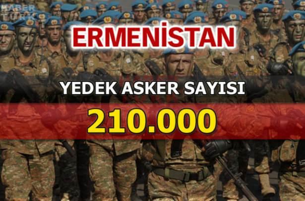 <p>Resmi verilere göre Azerbaycan ordu gücü ve ekonomisi, Ermenistan'a göre çok daha büyük ve güçlü.</p>
