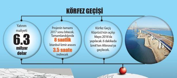 <p><strong>RAYLI SİSTEM 800 KİLOMETREYİ AŞACAK</strong></p>

<p>Önümüzdeki 6 yıl içinde İstanbul raylı sistem uzunluğu da 800 kilometreyi geçecek. </p>
