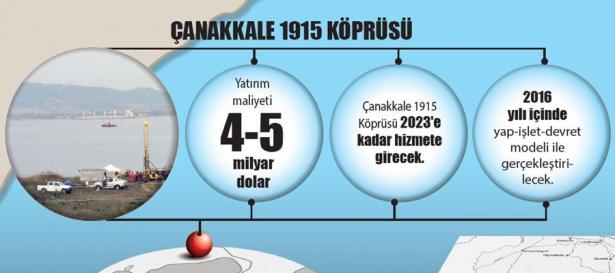 <p>İstanbul Anadolu yakasında Pendik’ten Ayrılıkçeşme’ye kadar olan bölüm, oradan Marmaray, Kartal metrosuyla birleşmiş olacak. İkinci bölümü kapsayan Kazlıçeşme-Halkalı hattında ise çalışmalar devam ediyor. Söz konusu hattın en geç 2018 yılında hizmete açılması planlanıyor.</p>