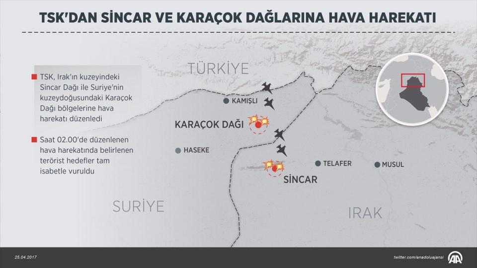 <p>Türk Silahlı Kuvvetlerince (TSK), terör örgütü PKK ve uzantılarına yönelik Irak'ın kuzeyindeki Sincar Dağı ile Suriye'nin kuzeydoğusundaki Karaçok Dağı bölgelerine düzenlenen hava harekatında belirlenen terörist hedeflerin tam isabetle vurulduğu bildirildi.</p>
<p> </p>