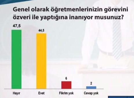 <p>Yardım alınması gereken herhangi bir konuda kimseye danışmam diyenlerin oranı %28.5, buna karşın en çok yardım anne’den alınmakta %25.5 ve babasından yardım aldığını belirtenler ise %14 düzeyindedir.</p>
