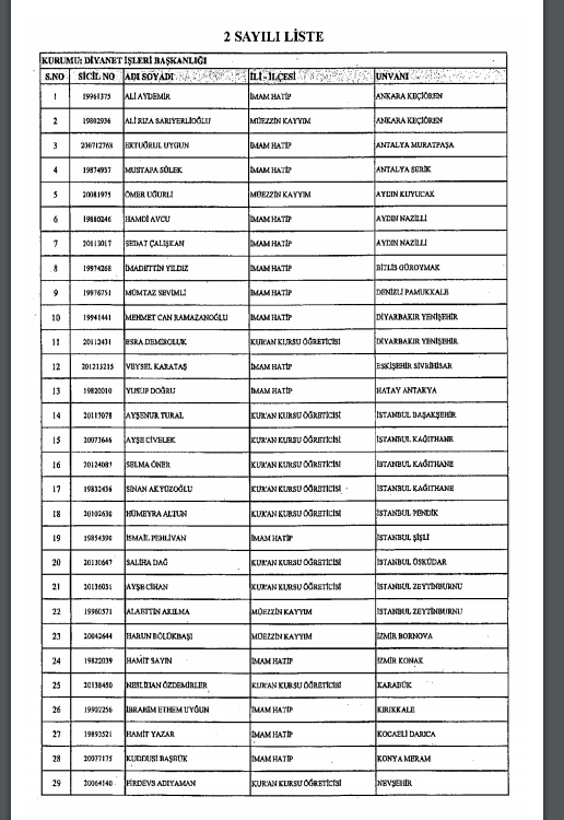 <p><strong>G&Ouml;REVE İADE EDİLENLERİN TAM LİSTESİ</strong></p>
