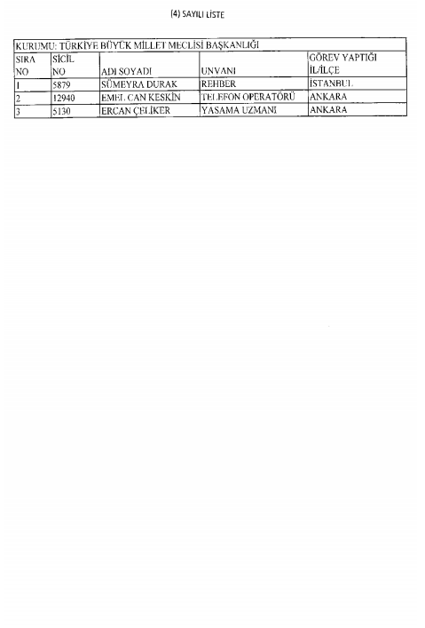 <p>Görevleri iade edilenlerin tam listesi</p>
