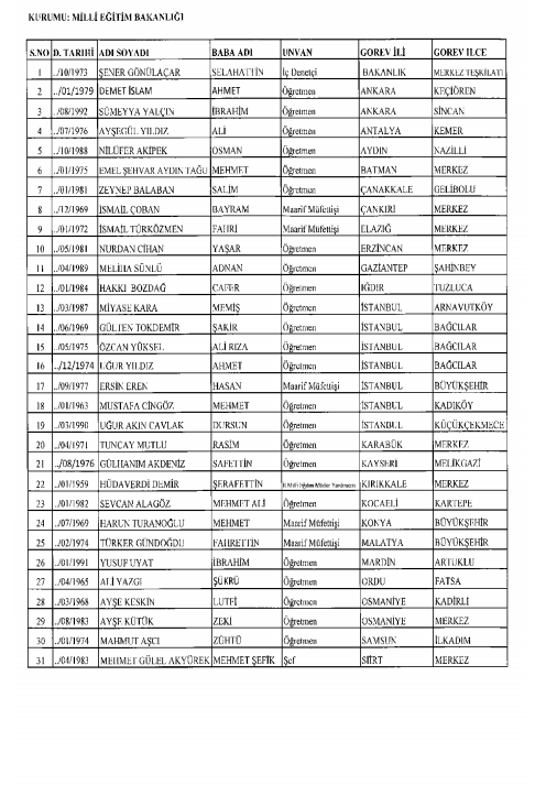 <p>Görevleri iade edilenlerin tam listesi</p>
