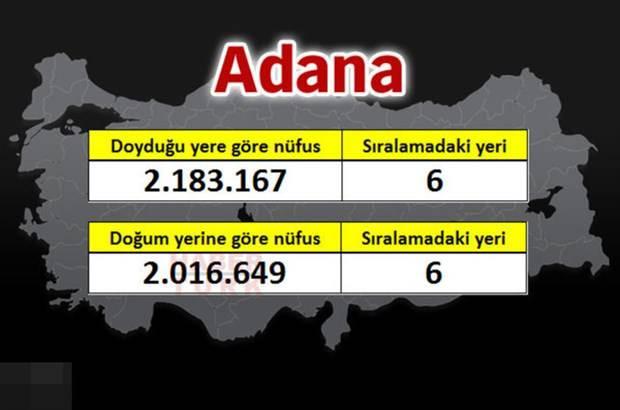 <p>ADANA</p>
