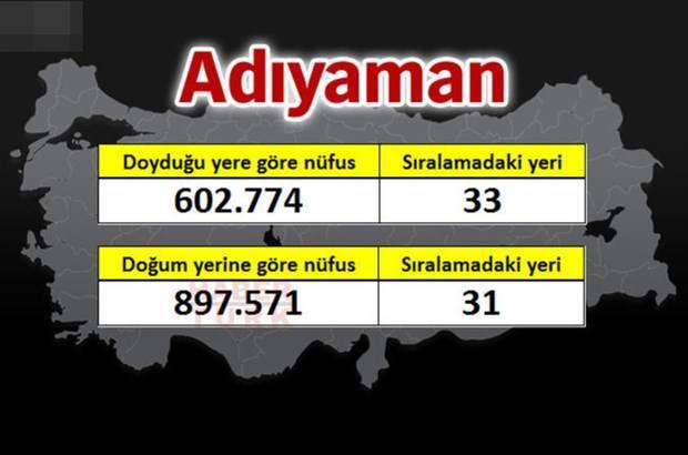 <p>ADIYAMAN</p>
