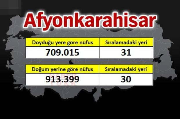 <p>AFYONKARAHİSAR</p>
