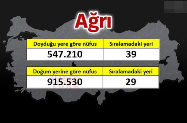 <p>AĞRI</p>
