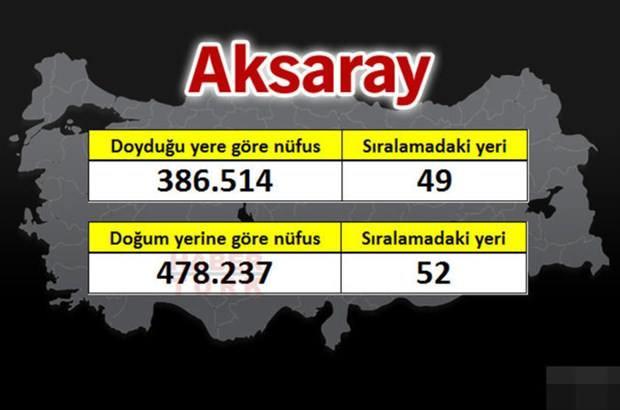 <p>AKSARAY</p>
