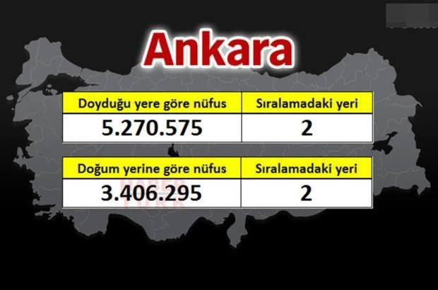 <p>ANKARA</p>
