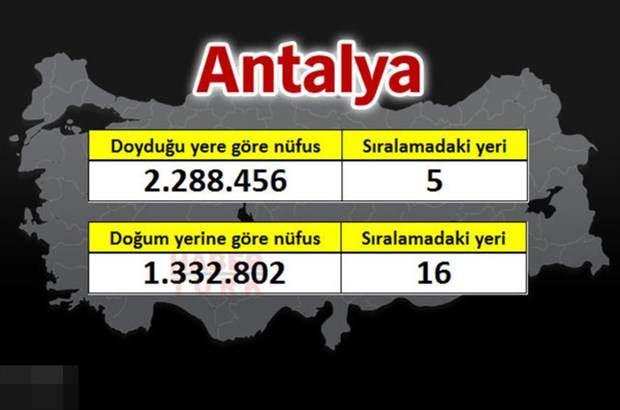 <p>ANTALYA</p>
