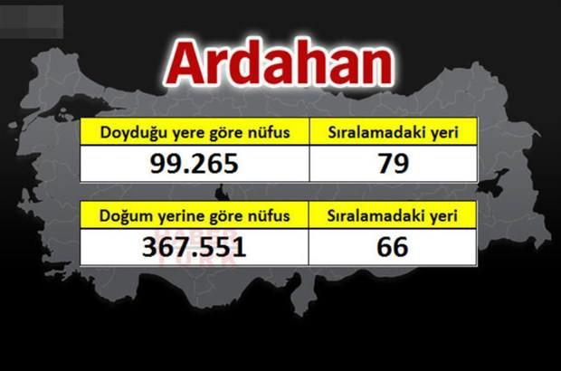 <p>ARDAHAN</p>
