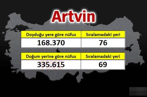 <p>ARTVİN</p>
