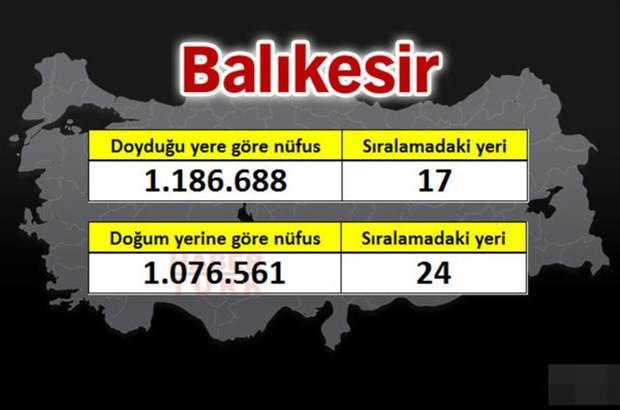 <p>BALIKESİR</p>
