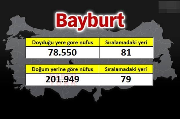 <p>BAYBURT</p>
