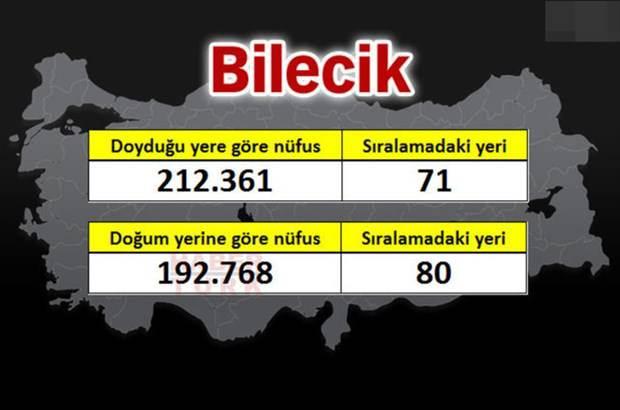 <p>BİLECİK</p>
