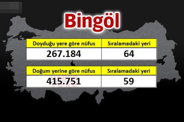 <p>BİNGÖL</p>
