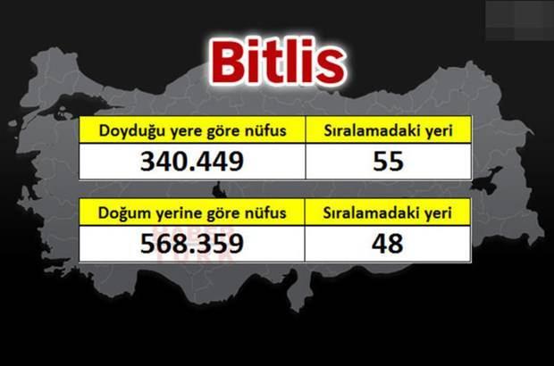 <p>BİTLİS</p>
